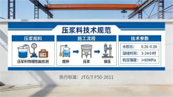 彬村山华侨农场本地工厂讲解：说一遍公路压浆料和铁路压浆料的区别