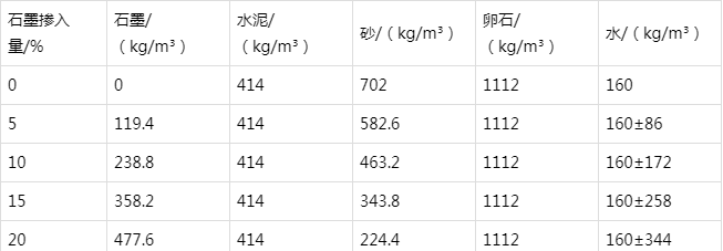 彬村山华侨农场防静电水泥砂浆怎么做(附配比及施工方法)